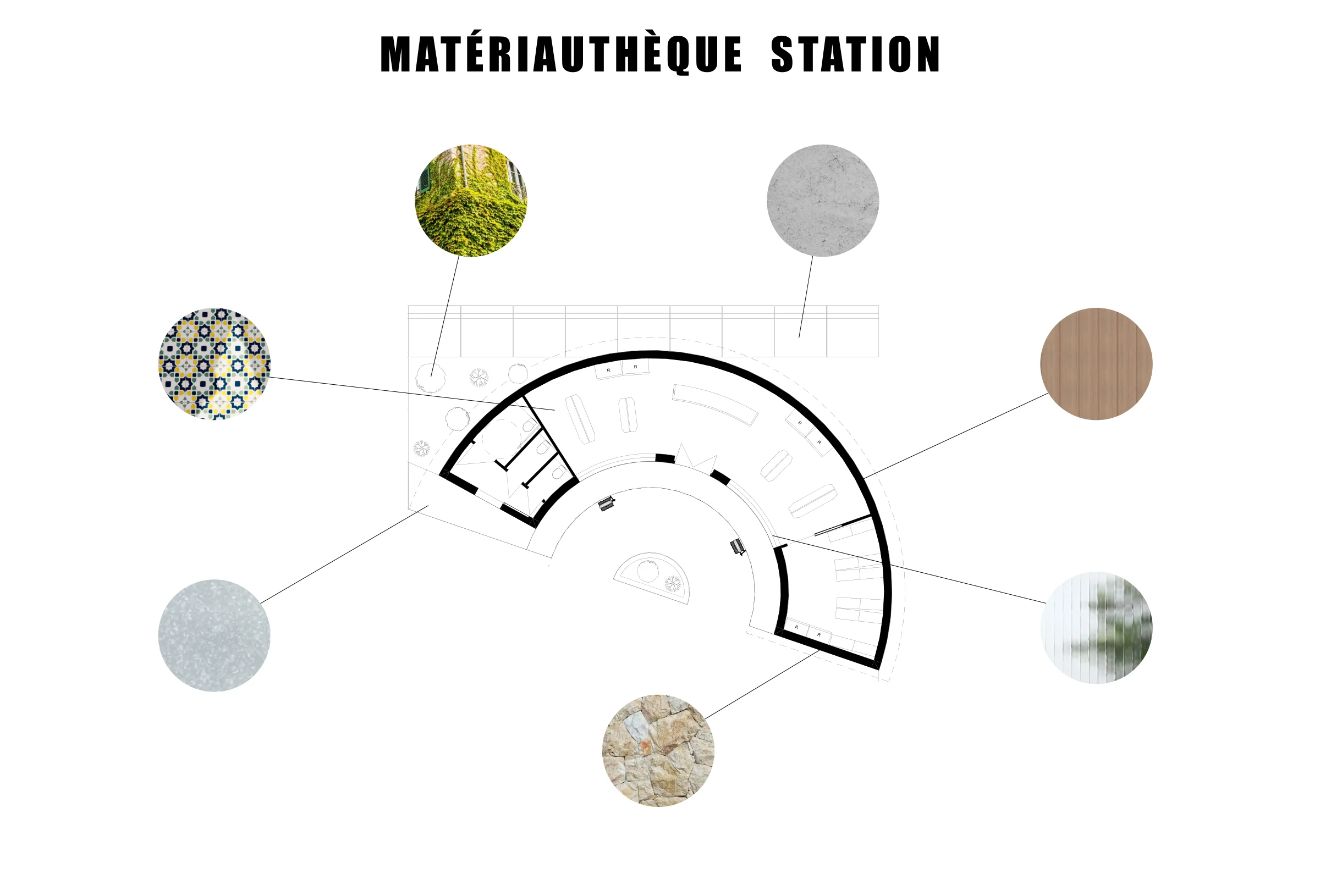 Zoom sur la station