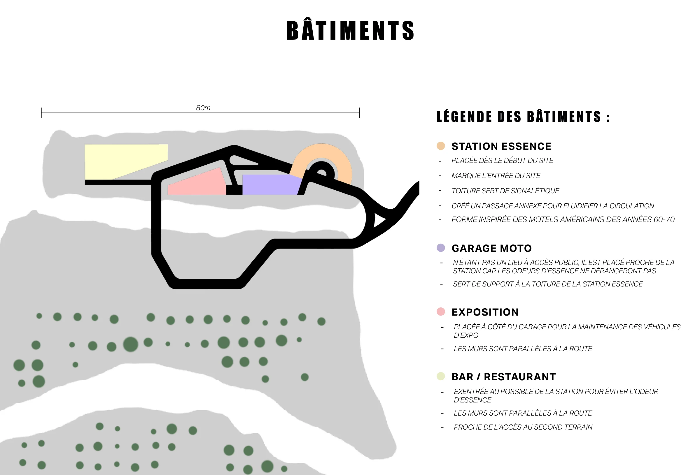 Zoning du batiment