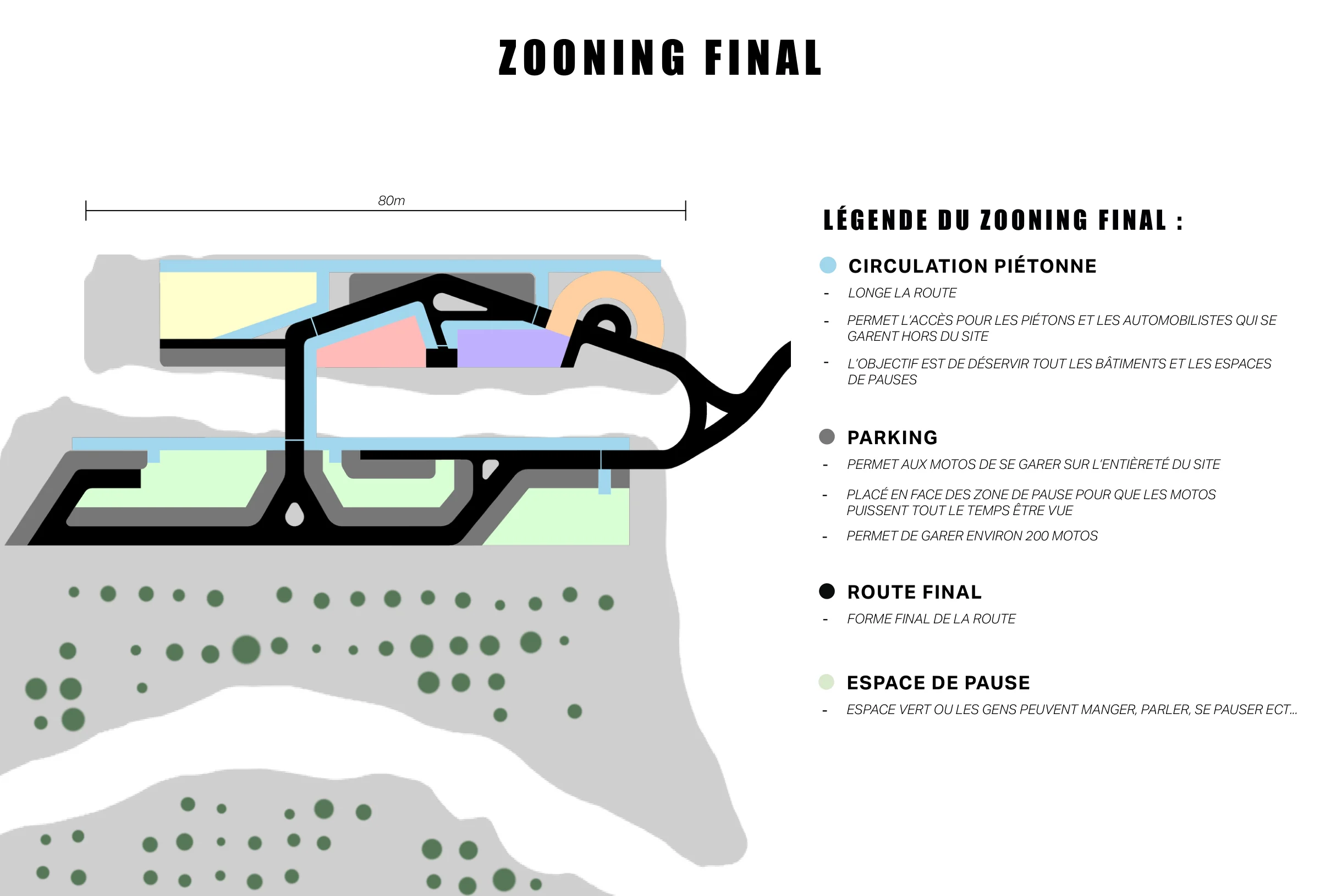 Zoning des circulations